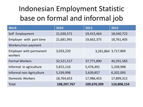 Indonesian (32,521)